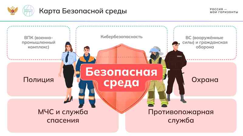Отраслевое занятие «Россия безопасная: полиция, противопожарная служба, служба спасения, охрана».
